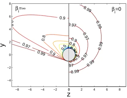 Figure II-15: Analytic free-flight charge-density contours at infinite (Eq. (II.82)) and zero (Eq
