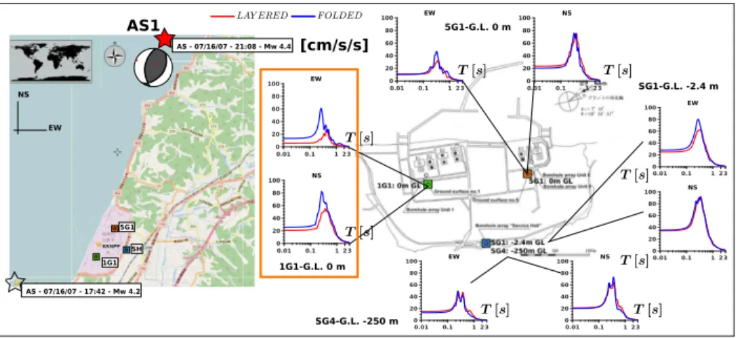 Figure 7: AS1: response spectra (Sa, in cm/s 2 ) at different locations around the KKNPP site