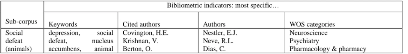 Table 3. Steps for bibliometric analysis   