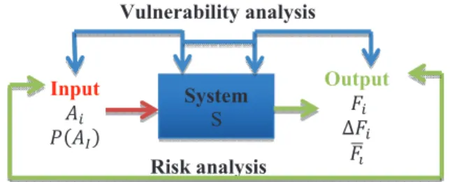 Figure 2: Elementary system to analyze 