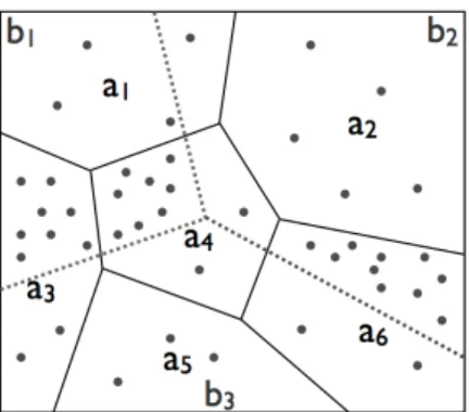 Figure 2: System P is not compatible with the idea of typical- typical-ity as geometric centraltypical-ity.