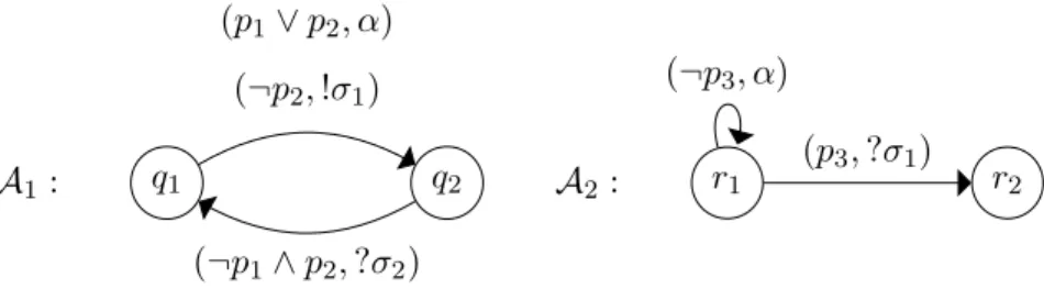 Figure 1. Boolean automata A 1 and A 2 .