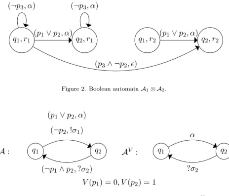 Figure 2. Boolean automata A 1 ⊗ A 2 .