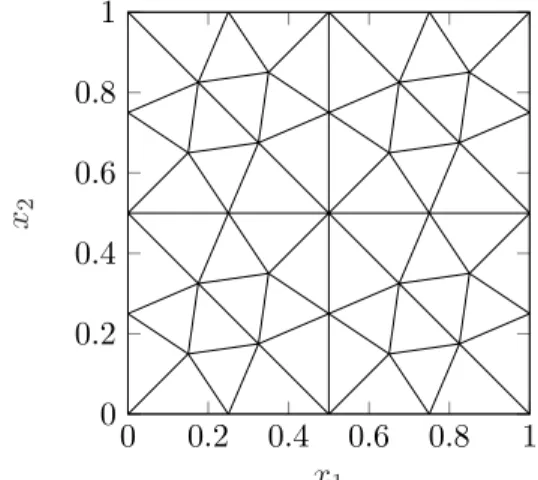 Figure 1. Coarsest mesh (∆x = 1/4).