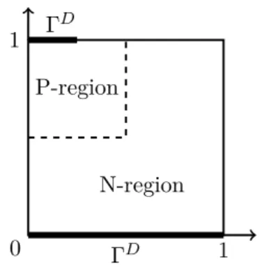 Figure 7. The PN junction diode