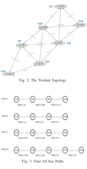 Fig. 2: The Testbed Topology