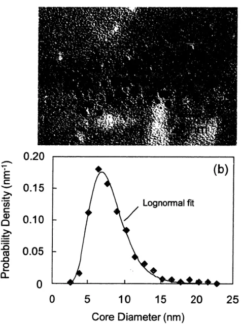 Figure  2-6.  (a) TEM image and (b) particle size distribution of  16/0 particles  as fit by a lognormal  particle  size  distribution