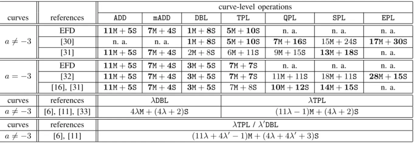TABLE XI