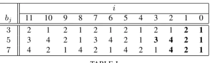 TABLE II