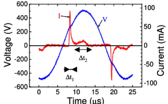 FIGURE  3.  Applied  voltage  and discharge current  wave  forms.  Driving  frequency  45  kHz,   inter-electrode  gap  1  mm,    DBD  in  Ne  at  100Torr
