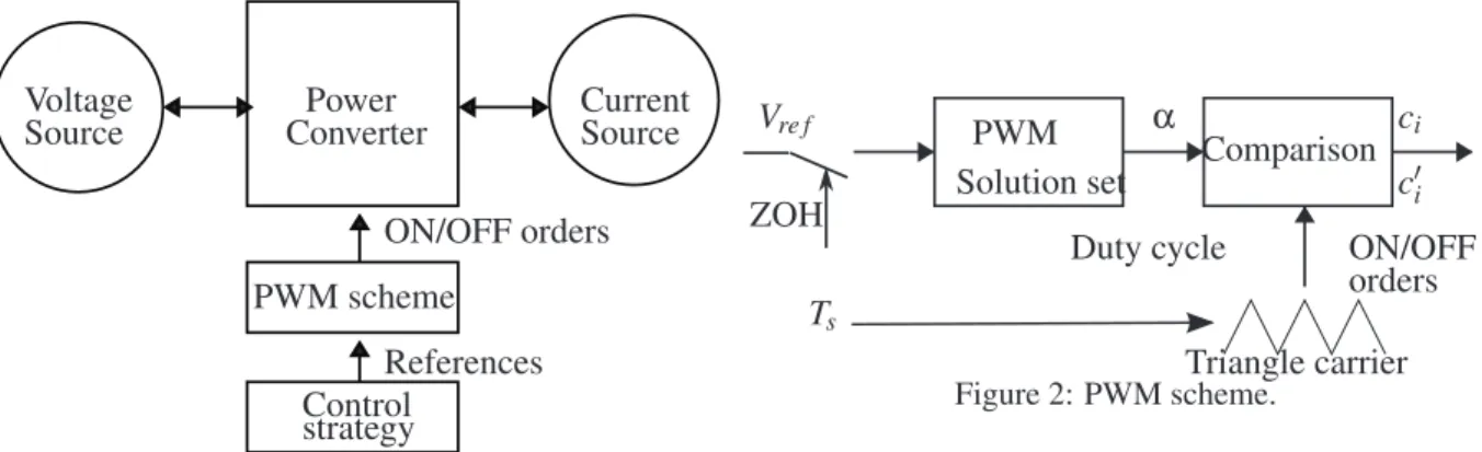 Figure 1: Direct static converter.