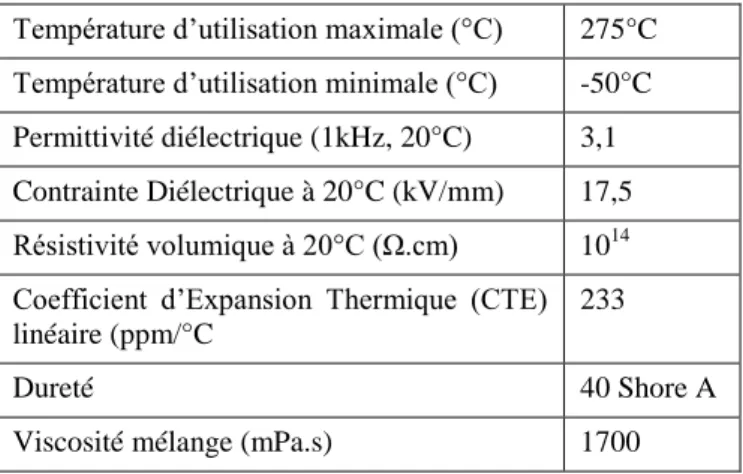 Tableau 1 : Propriétés de l’élastomère silicone  Température d’utilisation maximale (°C)  275°C  Température d’utilisation minimale (°C)  -50°C  Permittivité diélectrique (1kHz, 20°C)  3,1  Contrainte Diélectrique à 20°C (kV/mm)  17,5  Résistivité volumiqu