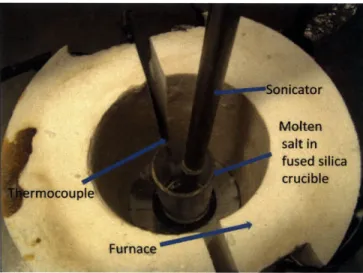 Figure  3-1:  Experimental  set up for  dispersing the nanoparticles  in  molten salts.
