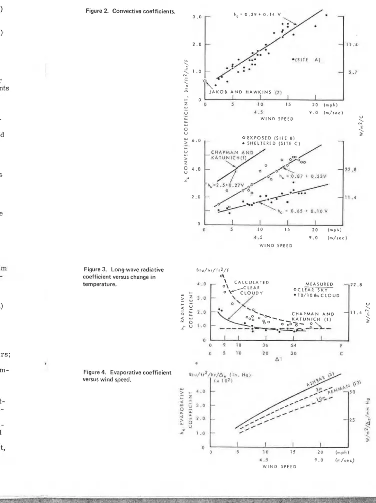 Figure  3.  Long-wave radiative  ~ t u / h r / i 1 2 / ~  