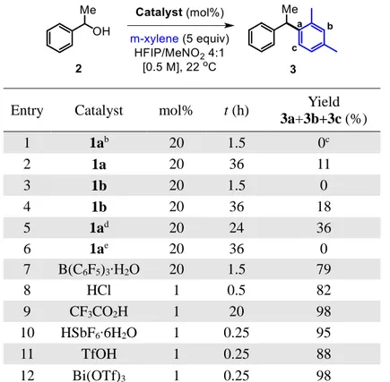 Table 2.1. Comparison of boronic, Brønsted and Lewis acids for the Friedel-Crafts reaction of 2  with m-xylene to give 3a+3b+3c