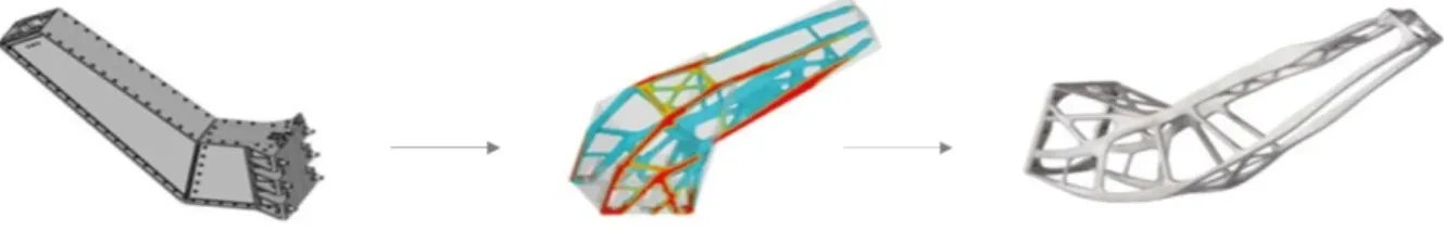 Fig. 1. Antenna bracket. Advances in topological optimization and additive manufacturing yield increasingly complex shapes with reduced weight