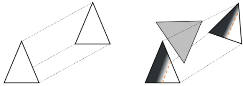 Fig. 4. Full versus partial visibility between two triangle facets. Left: full visibility: the closed form view factor formula is applied