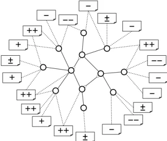 Figure 2 : An illustration of the semantic graph constructed by the pro- pro-posed method