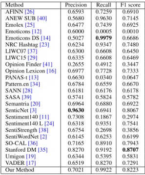 Table 4 : A comparison of our method (trained on the Music domain of DRANZIERA) with all the methods benchmarked by Ribeiro et al