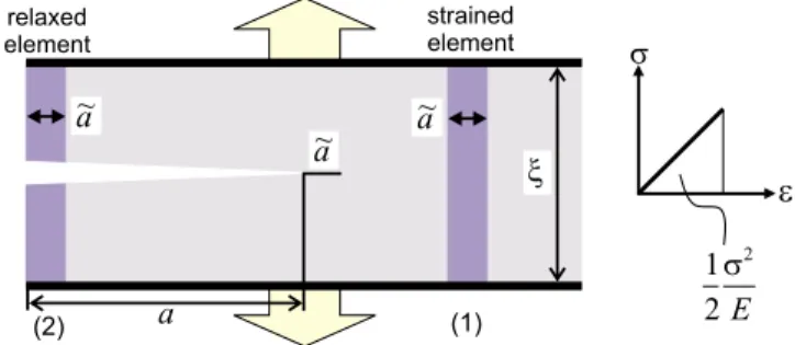 FIG. 1. 共 Color online 兲 Multiscale mechanisms of materials fail- fail-ure. 共a兲 Multiscale view of failure of glass, from macro to nano.