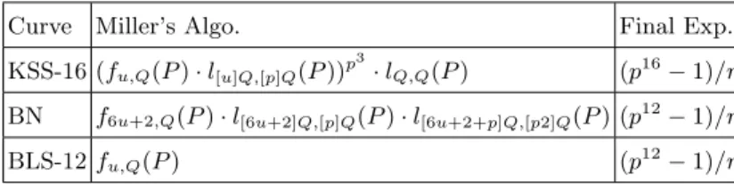 Table 3. Optimal Ate pairing formulas for target curves