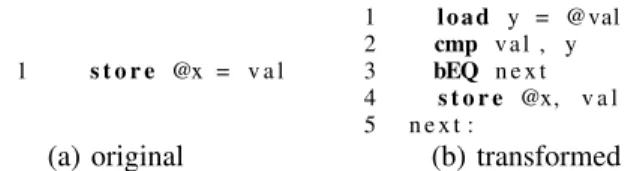 Fig. 2. Silent store elimination: original code stores val at address of x;