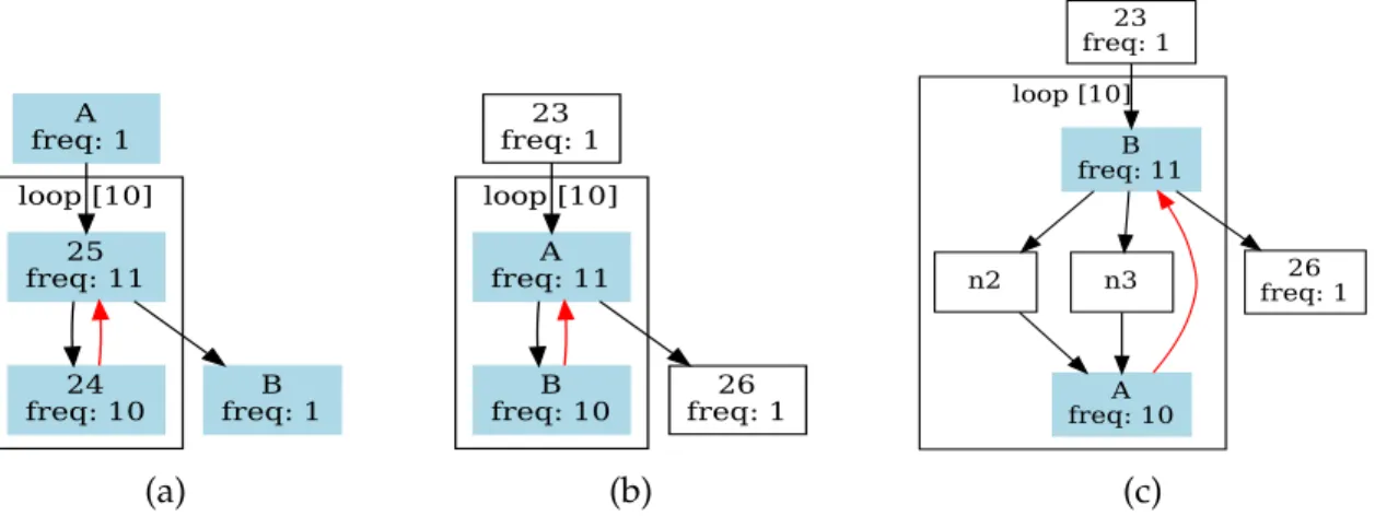 Figure 4: Handling of maxiter