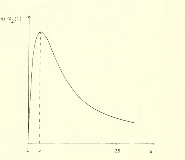 FIGURE 2: Profitability of Price Stickiness for the Follower The Case of Stochastic Aggregate Demand
