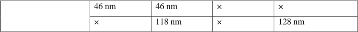 Figure  2(a)  represents  the  equipotential  lines  and  the  electric  field  intensity  for  10V  applied  on  a  27nm-radius  tip