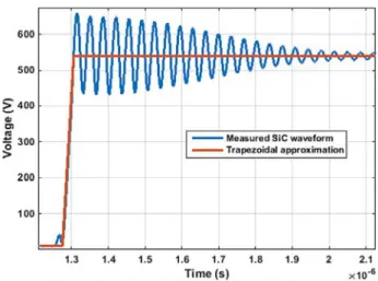 Fig. 11. Trapezoidal approximation of SiC inverter waveform.