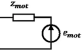 Fig. 13. Circuit model of the motor.