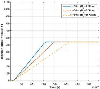 Fig. 15. Trapezoidal approximation of SiC inverter output waveforms for different R g at V dc = 540 V and I i n v er t er = 50 A, based on experimental results.