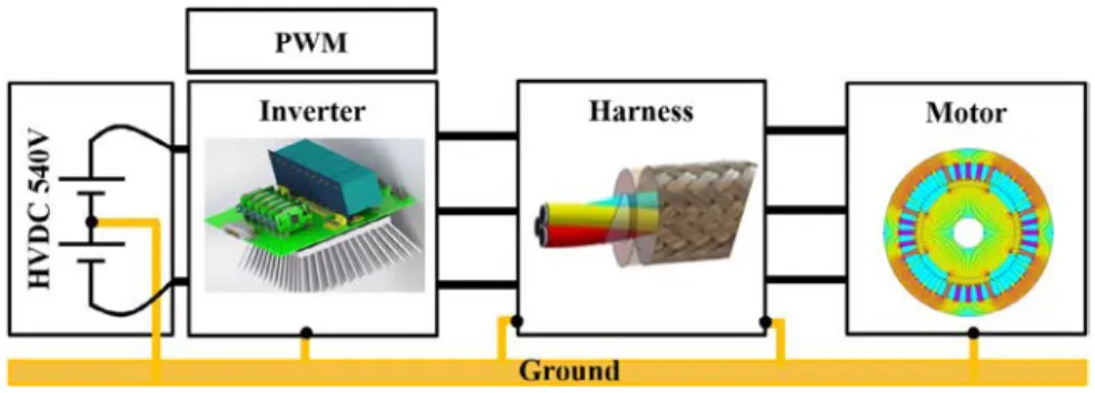 Fig. 1. Adjustable Speed Drive (ASD) for aeronautical application.