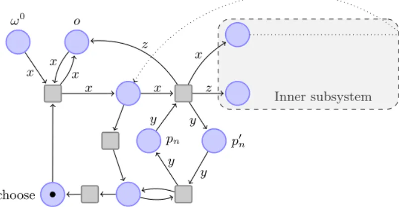 Fig. 5. Implementing the outer system for (R β ).