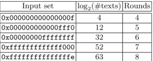 Table 3. Input sets leading to the division property of order 2 for reduced-round Present .