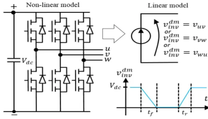 Fig. 1. Differential mode equivalent linear model of three-phase inverter  B.  Harness 