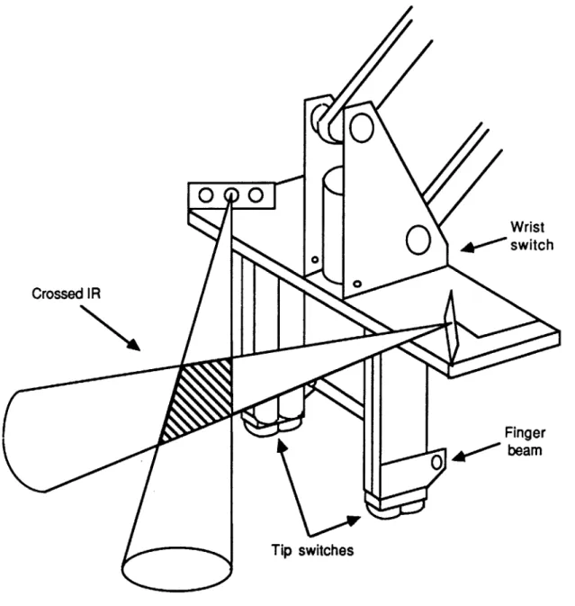 Figure  3-4.  The  hand  has  a  variety  of  local  sensors.