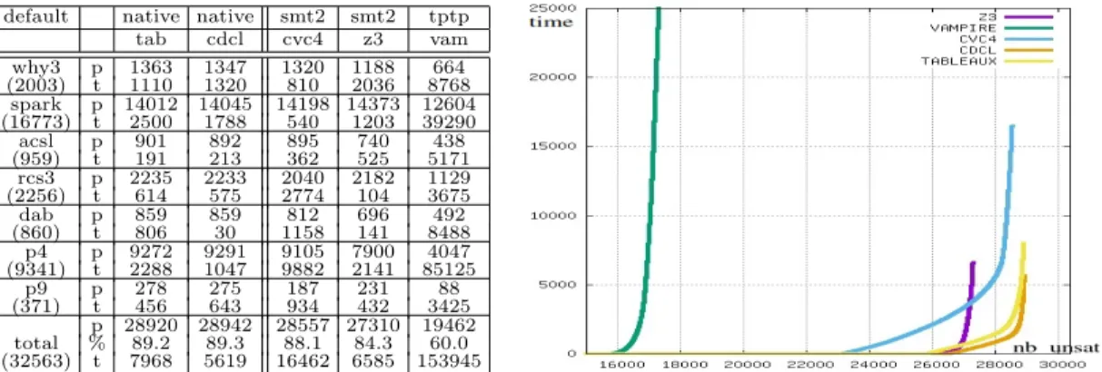 Figure 7: Comparing solvers on files obtained with their respective drivers