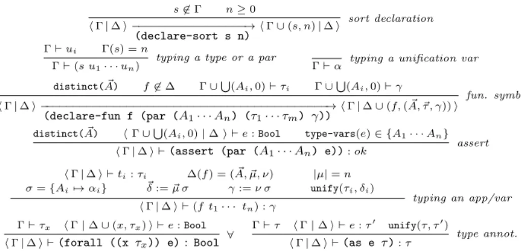 Figure 4: Some typing rules of the PSMT2 extension