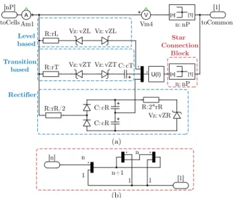 Fig. 5. Balancing waveforms for a level-based balance booster. (a) Linear (K N L = 0.0)