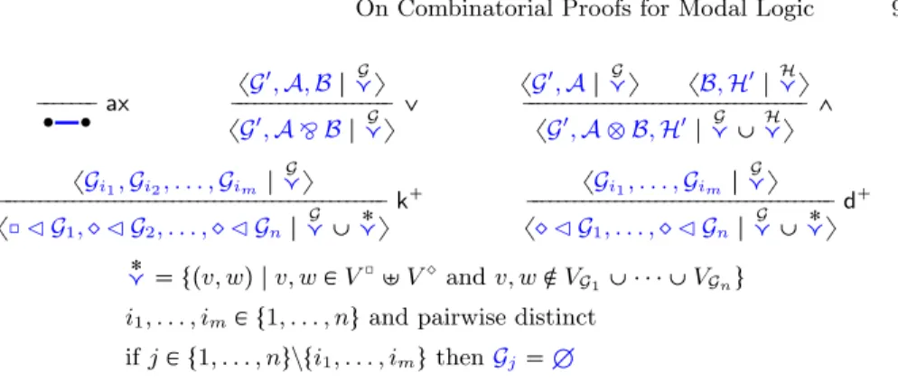 Fig. 9. Translating MLL-K and MLL-KD sequent proofs into RGB-cographs