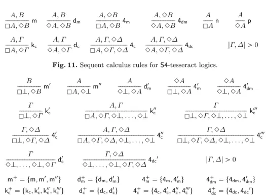 Fig. 12. Extended non-normal modal logic rules incorporating weakening on K .