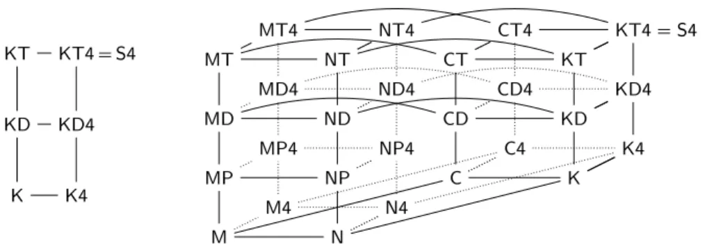 Fig. 1. On the left: the S4-plane and on the right the S4-tesseract