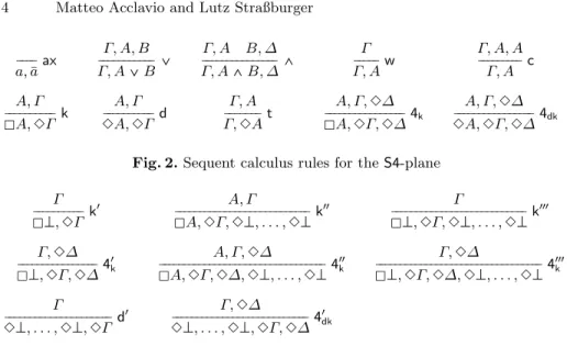 Fig. 2. Sequent calculus rules for the S4-plane