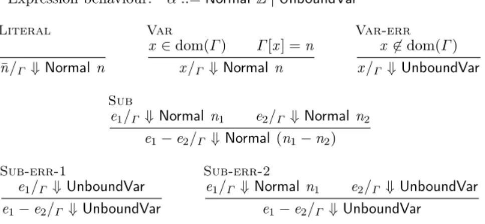 Fig. 2. Semantics of expressions, which is formalized an inductive predicate in Why3