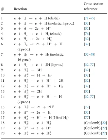 Table 1. Electron collisions.