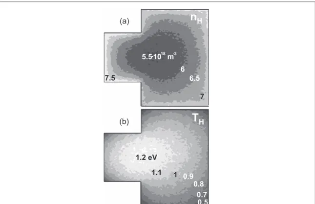 Figure 10. Atomic hydrogen density ( a ) and temperature ( b ) pro ﬁ les. 2D DSMC calculation with P abs = 60 kW, a background gas pressure of 0.3  Pa, B max = 15 G and a PG bias voltage of 10  V.