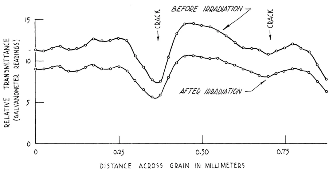 Figure  7ILlC)LU:2-LJne -Z