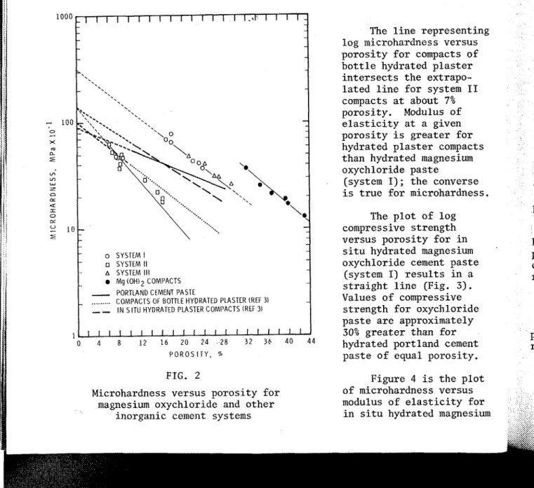 FIG.  2  Figure 4 is the plot 