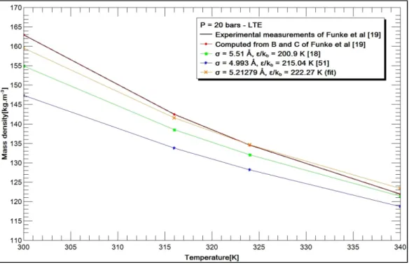 Figure 4. The SF 6  mass density at 20 bar. 